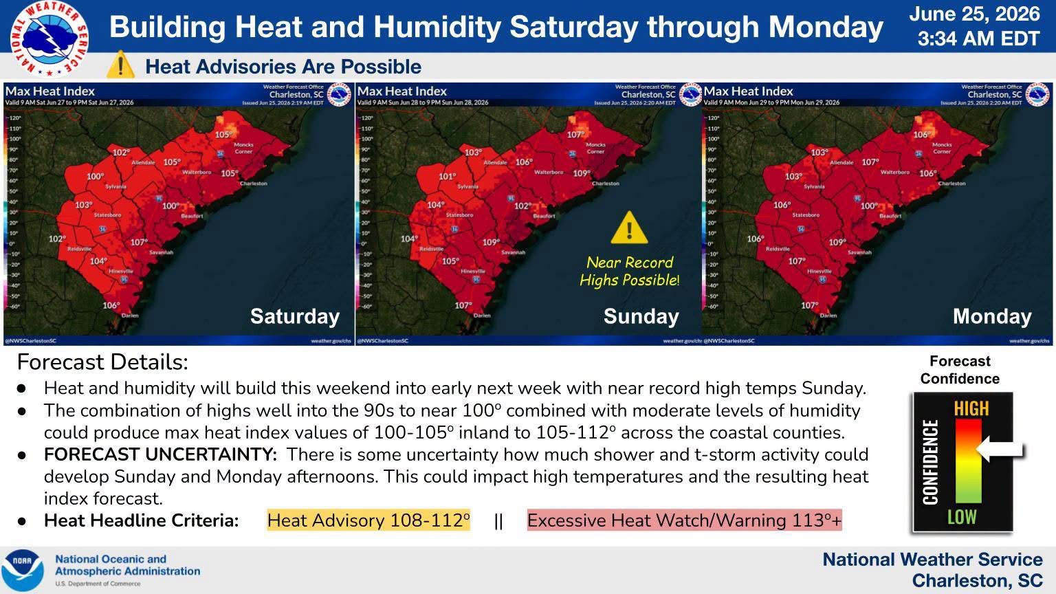 Weekend Weather